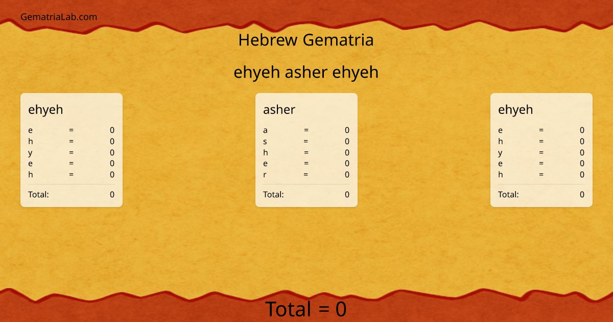ehyeh asher ehyeh in hebrew Gematria